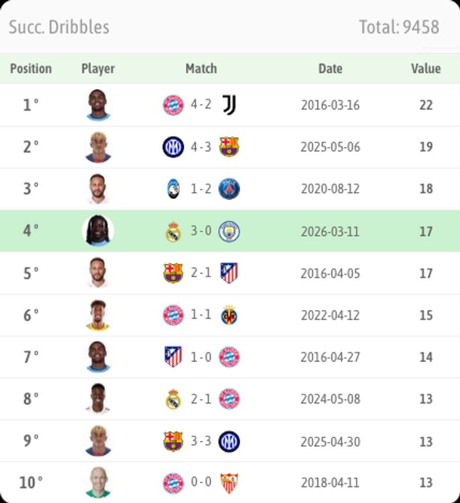 Vinícius vs Bayern 1 Vinícius vs Bayern 1