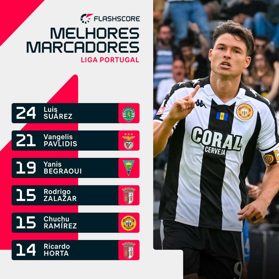 Chuchu Ramírez fez o gosto ao pé