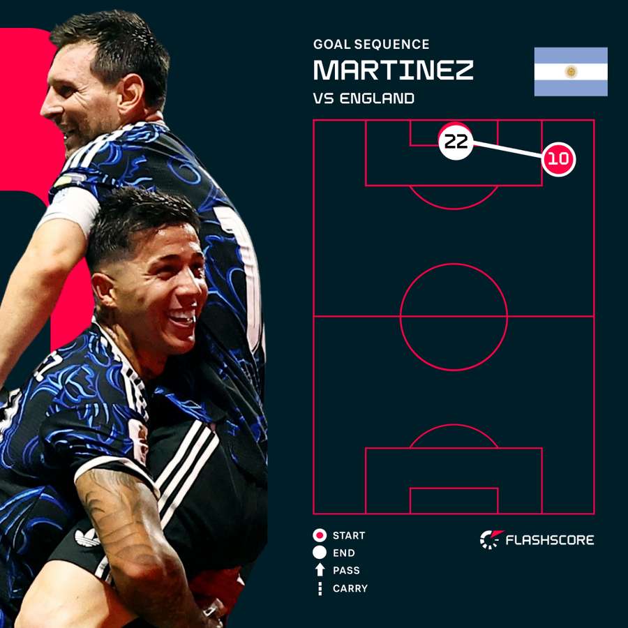 Martinez's goal Martinez's goal