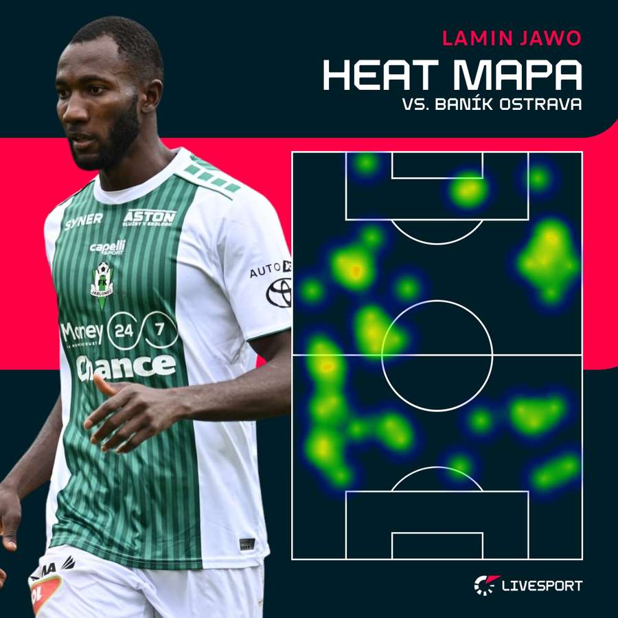 Jawo a jeho pohyb na hřišti. Jawo a jeho pohyb na hřišti.