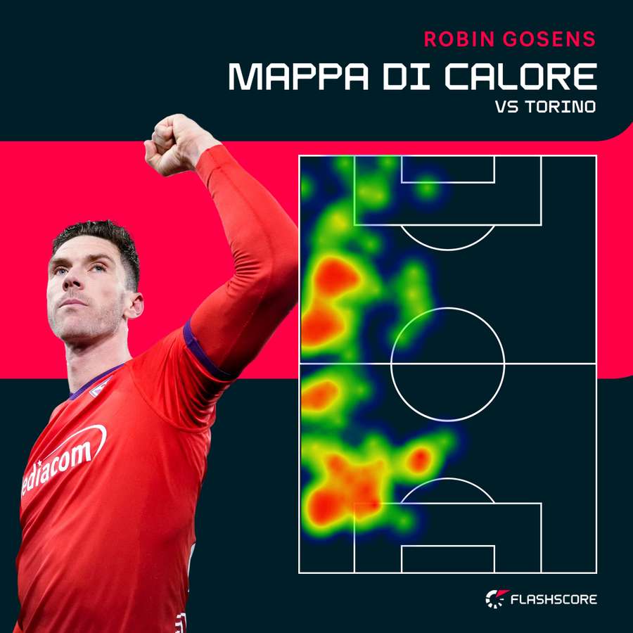 L'Heat Map di Gosens nell'ultimo match casalingo della Fiorentina L'Heat Map di Gosens nell'ultimo match casalingo della Fiorentina