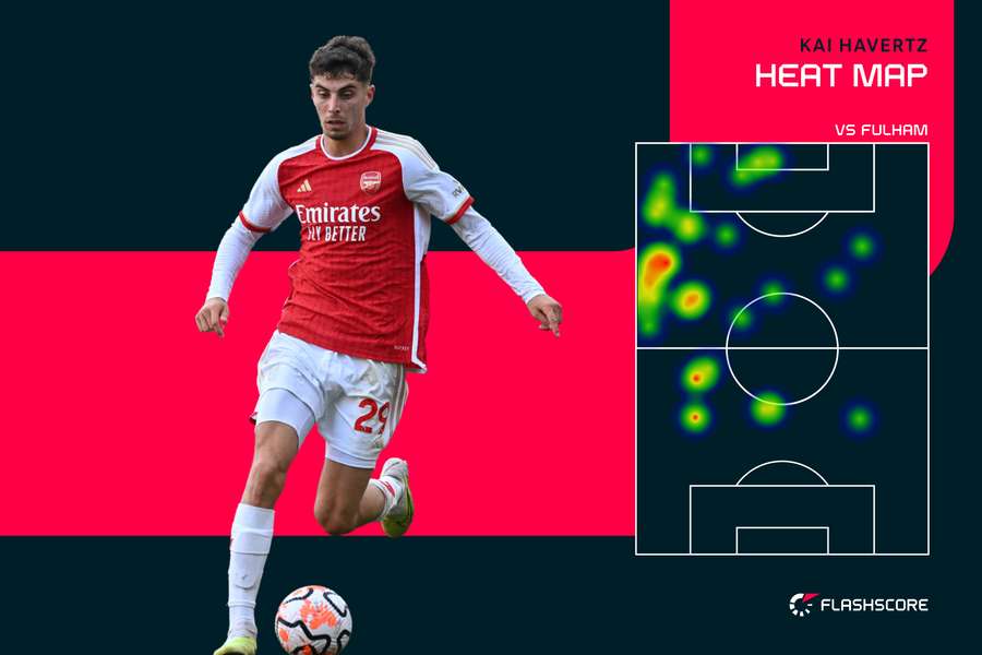 Havertz's heat map v Fulham