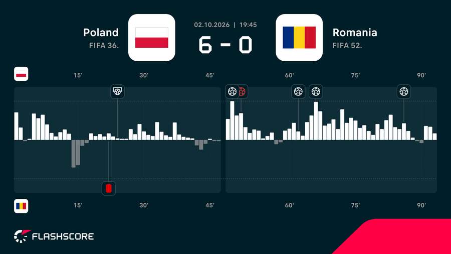 Match momentum