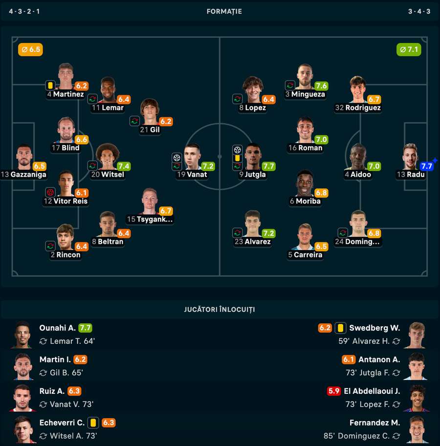 Note jucători Note jucători