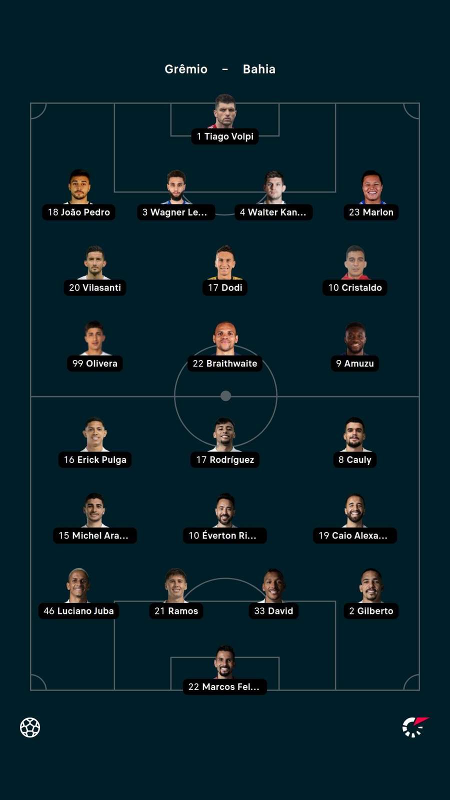 As escalações de Grêmio e Bahia