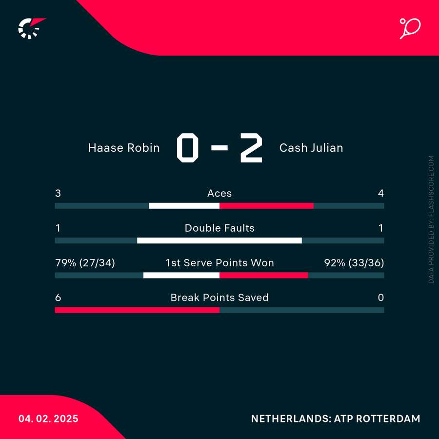Key match stats Key match stats