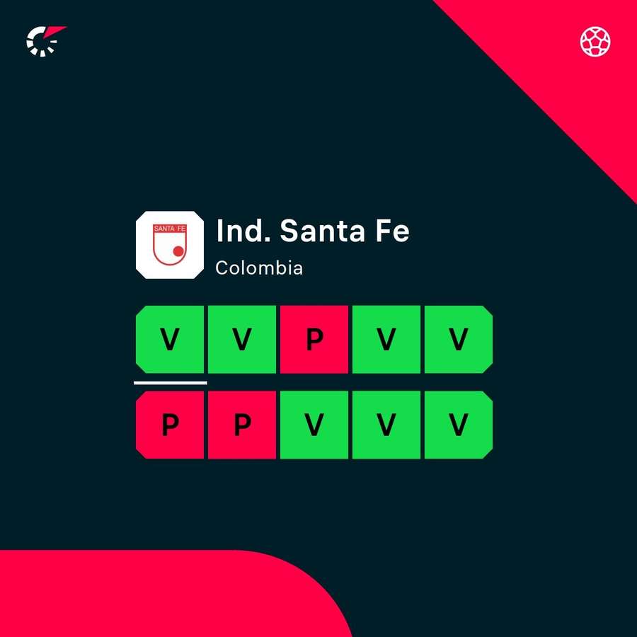 La forma física de Santa Fe