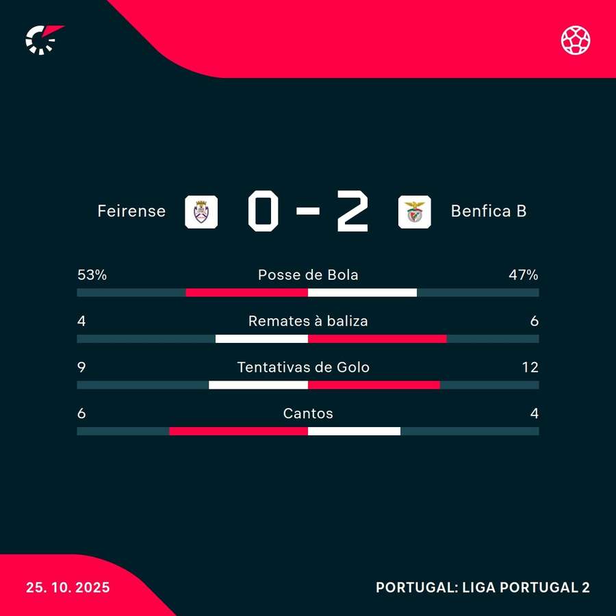 Os números da partida Os números da partida