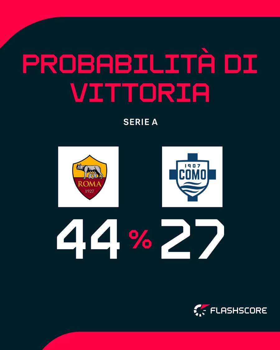 Roma favorita Roma favorita