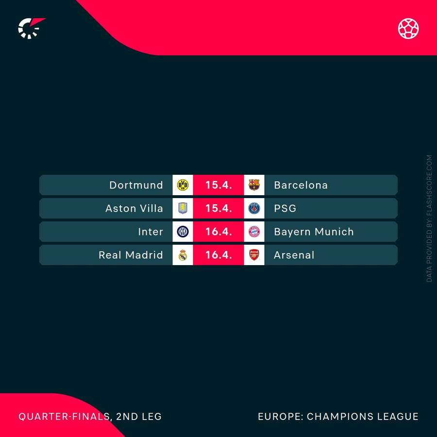 Round of fixtures