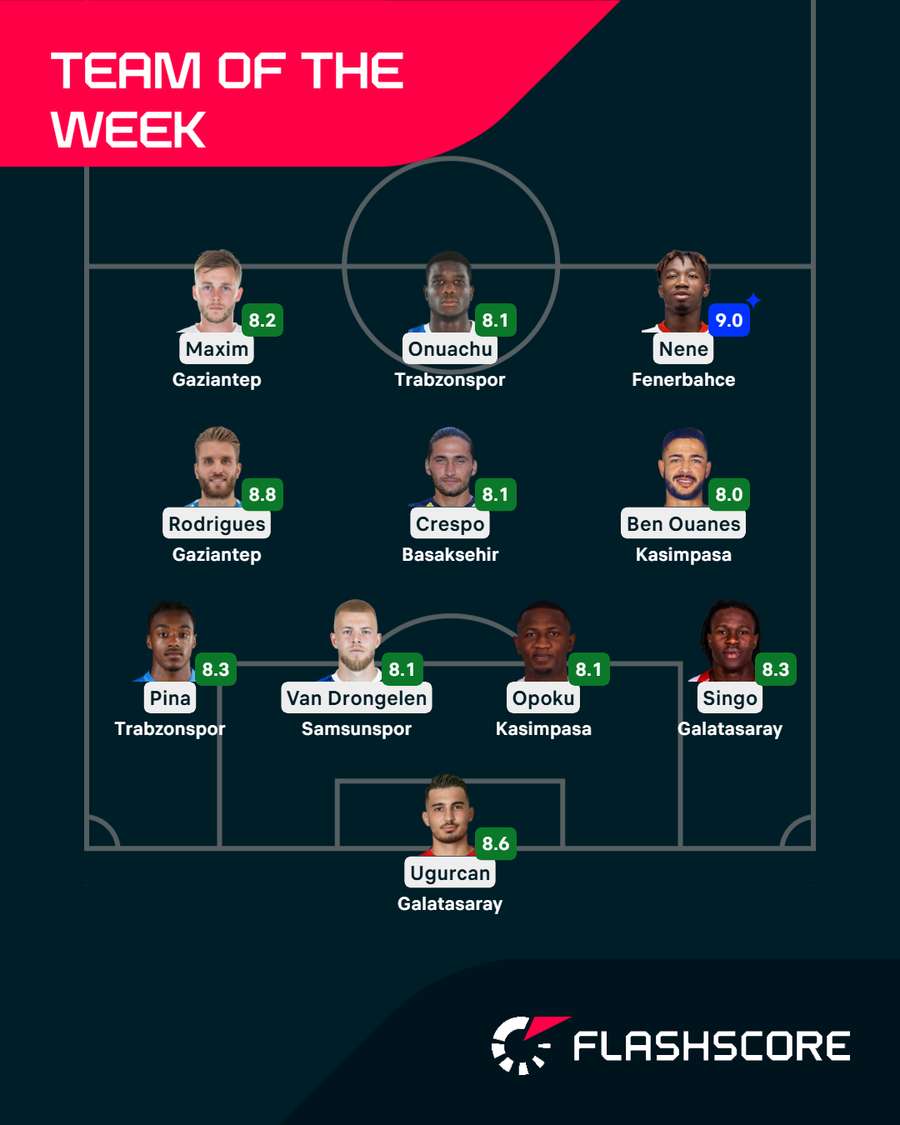 Team of the Week