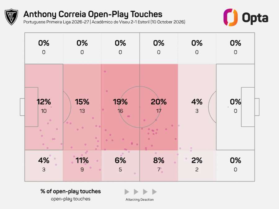 O raio de ação de Anthony Correia O raio de ação de Anthony Correia