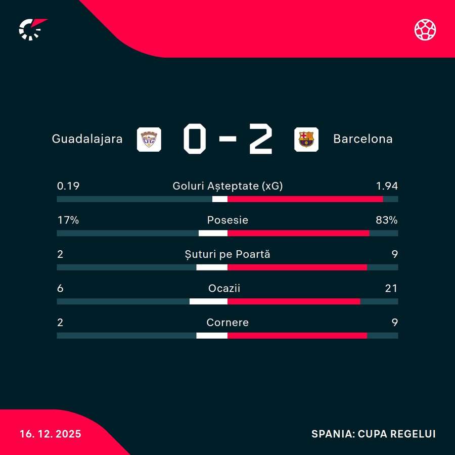Statistici meci Statistici meci