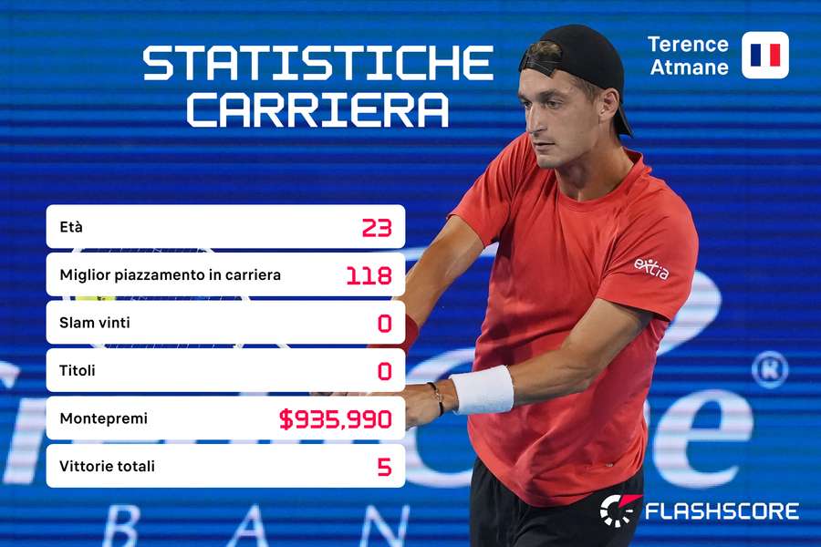 Le statistiche di Atmane