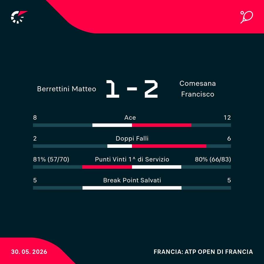 Le statistiche