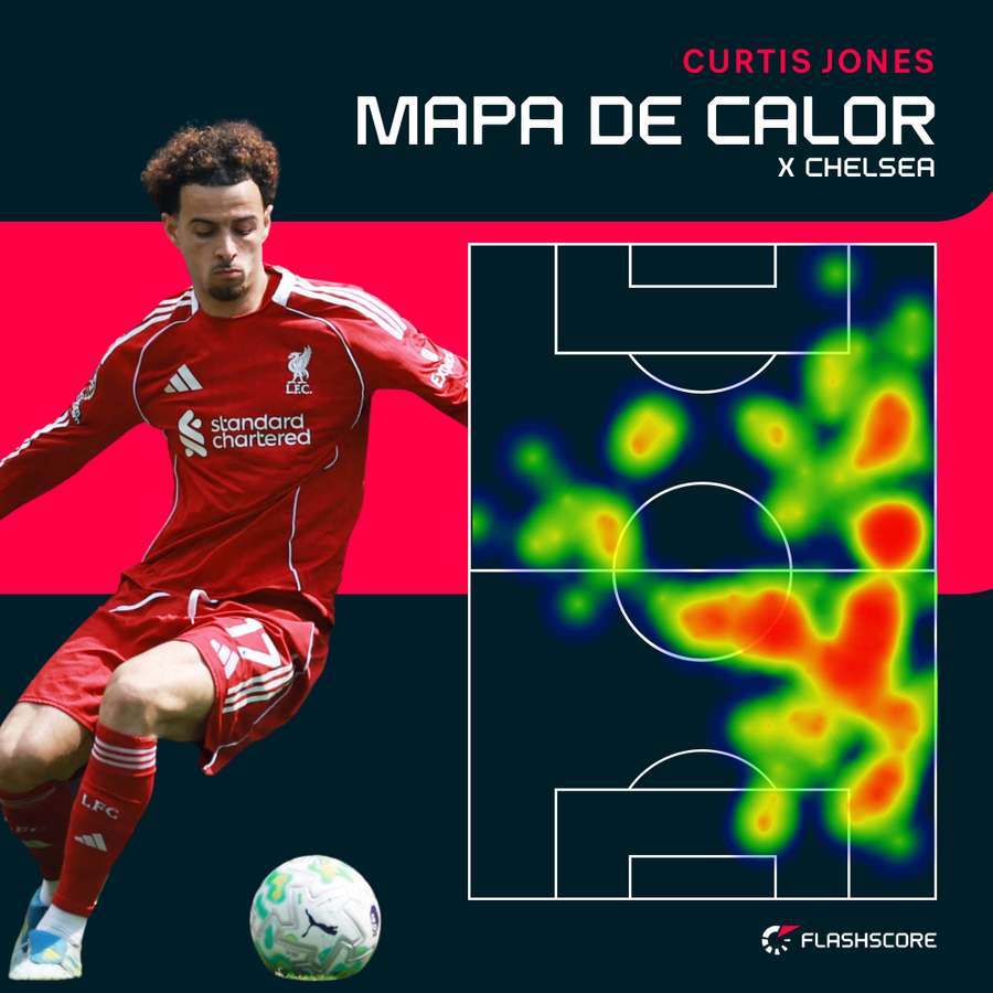 Mapa de calor de Curtis Jones frente ao Chelsea Mapa de calor de Curtis Jones frente ao Chelsea