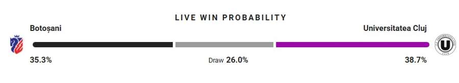 Probabilitate victorie