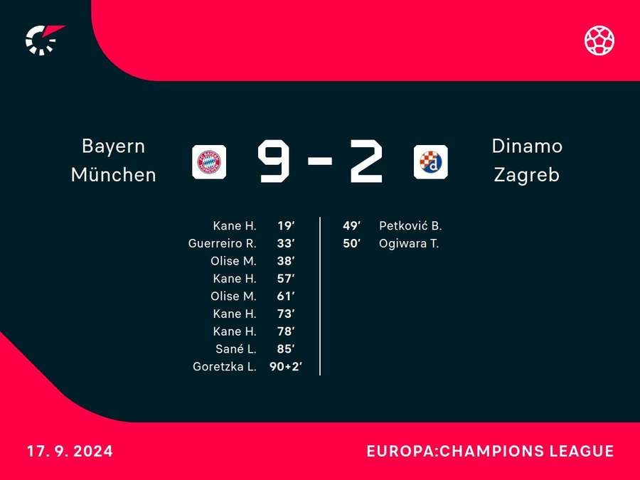 Goalgetters Bayern München-Dynamo Zagreb