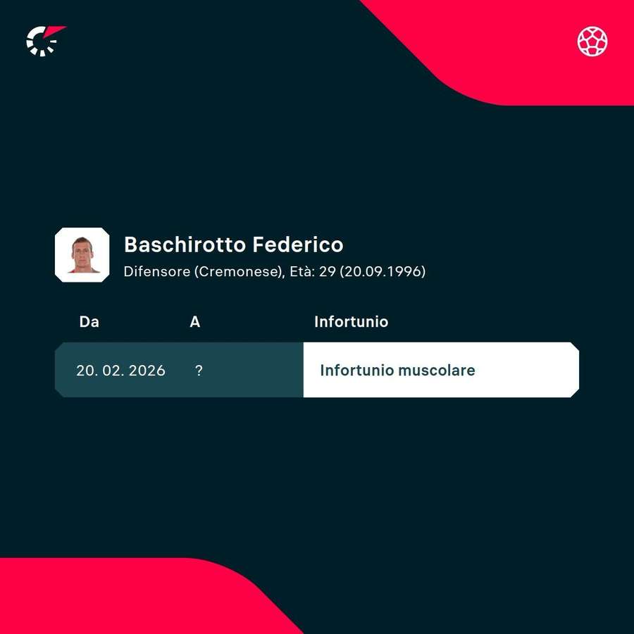 Primo stop per Baschirotto