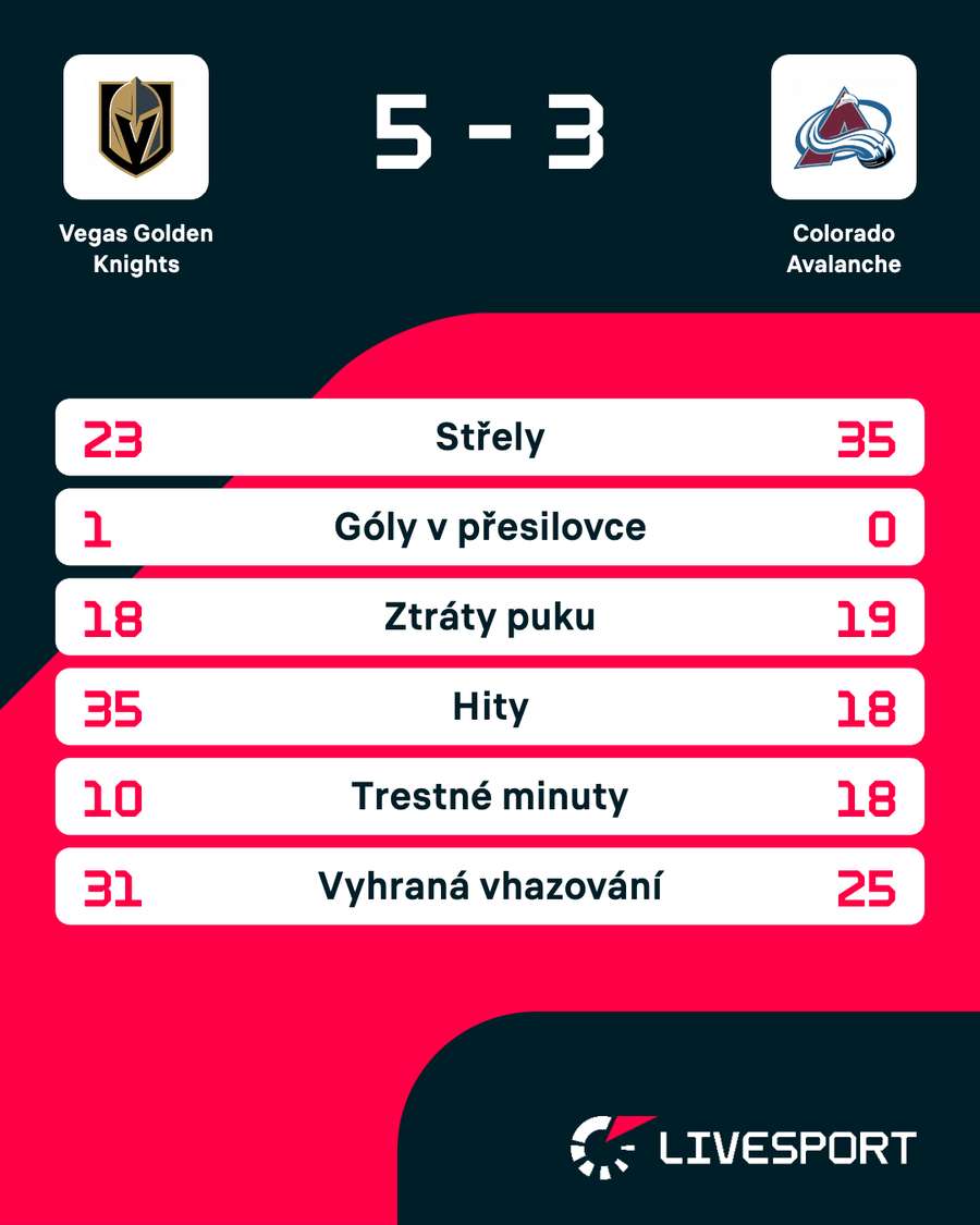 Statistiky zápasu.