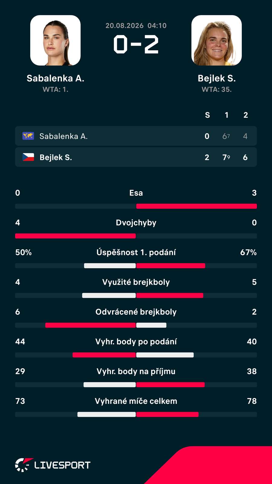 Statistiky zápasu. Statistiky zápasu.