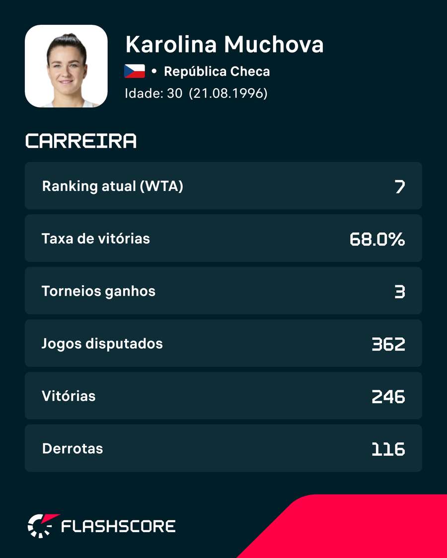Números de Muchova Números de Muchova
