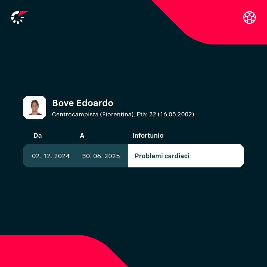 Bove è out dal 2 dicembre Bove è out dal 2 dicembre