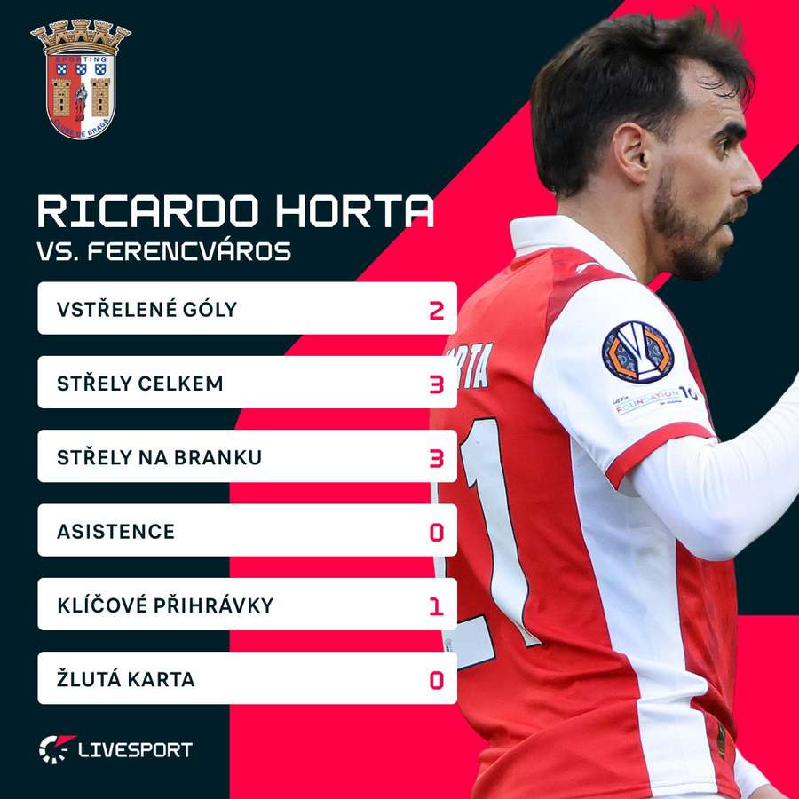 Horta patřil mezi hvězdy utkání.