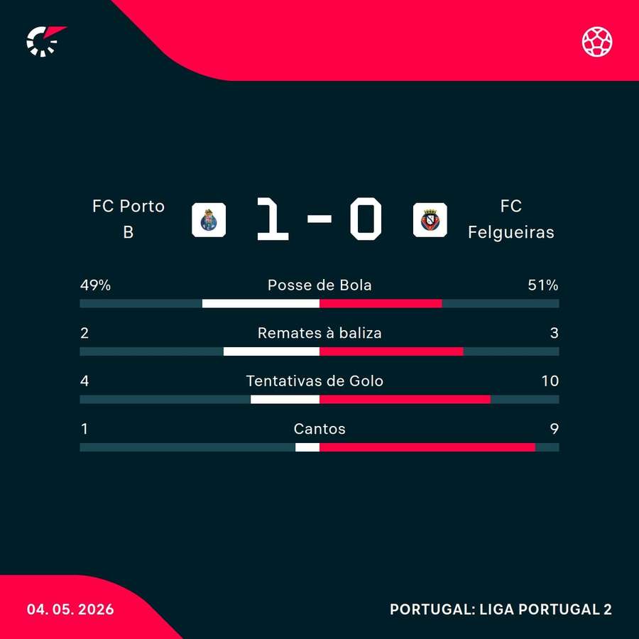 Os números da partida