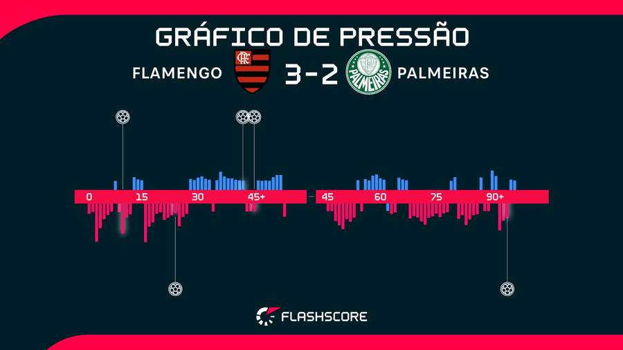 Partida no Maracanã foi marcada pelo equilíbrio Partida no Maracanã foi marcada pelo equilíbrio