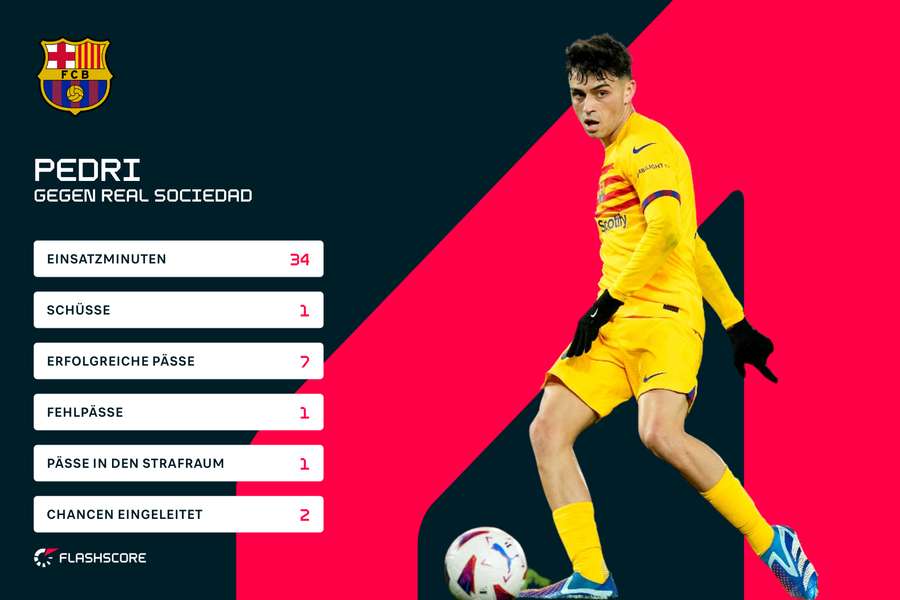 Pedris Statistiken gegen Real Sociedad.