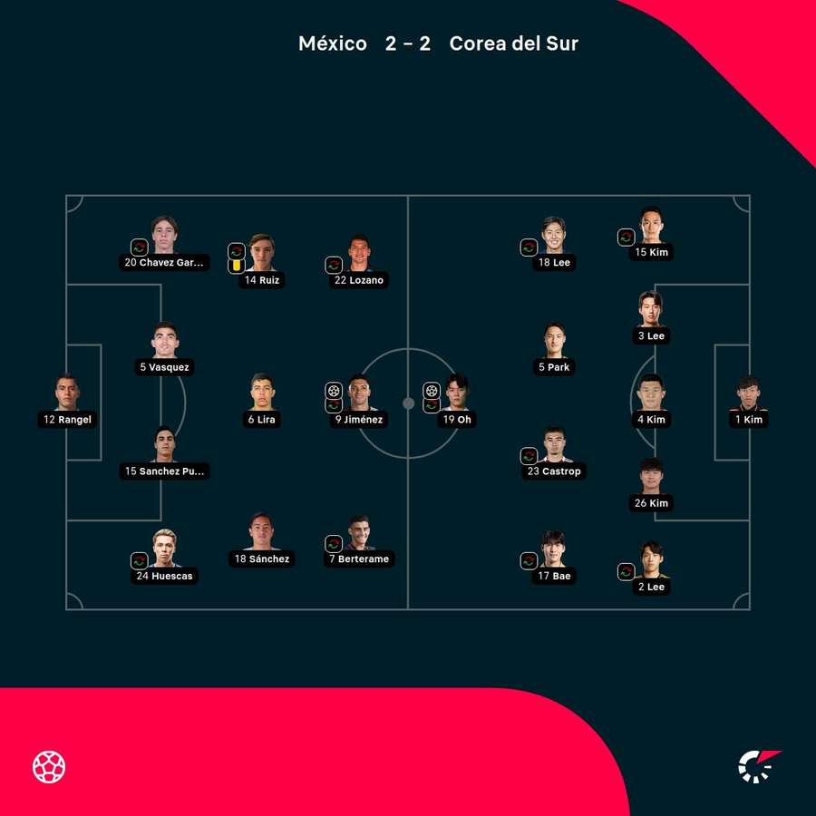 Las alineaciones del partido Las alineaciones del partido