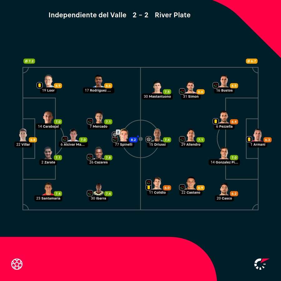 Las notas de los jugadores.