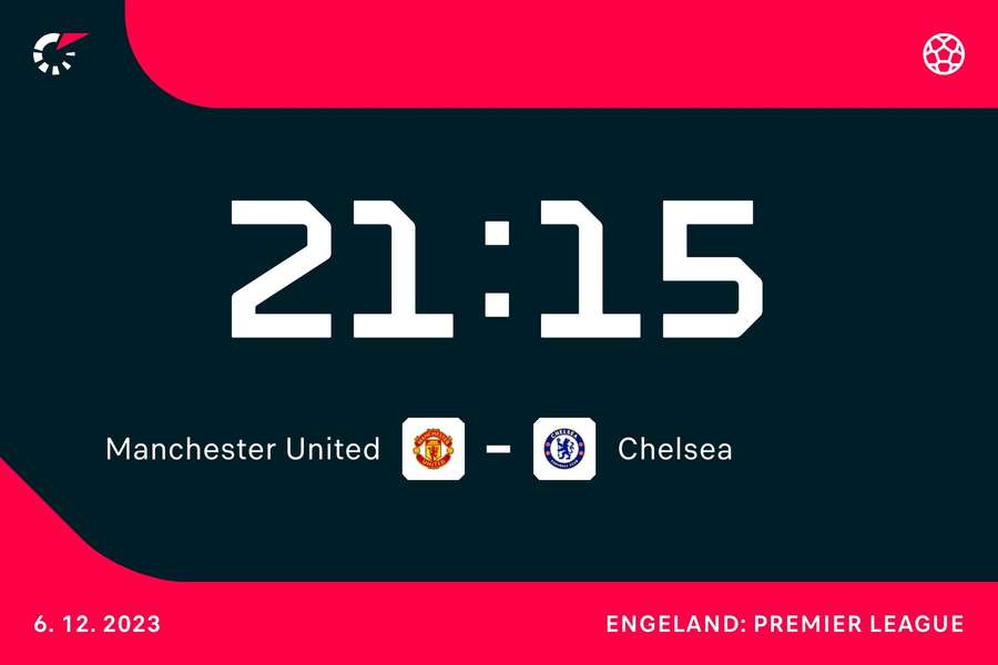 Affiche Manchester United-Chelsea