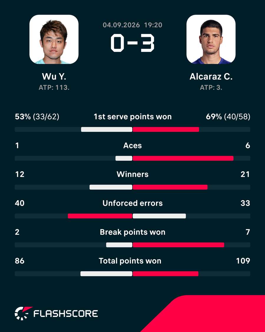 Key match stats