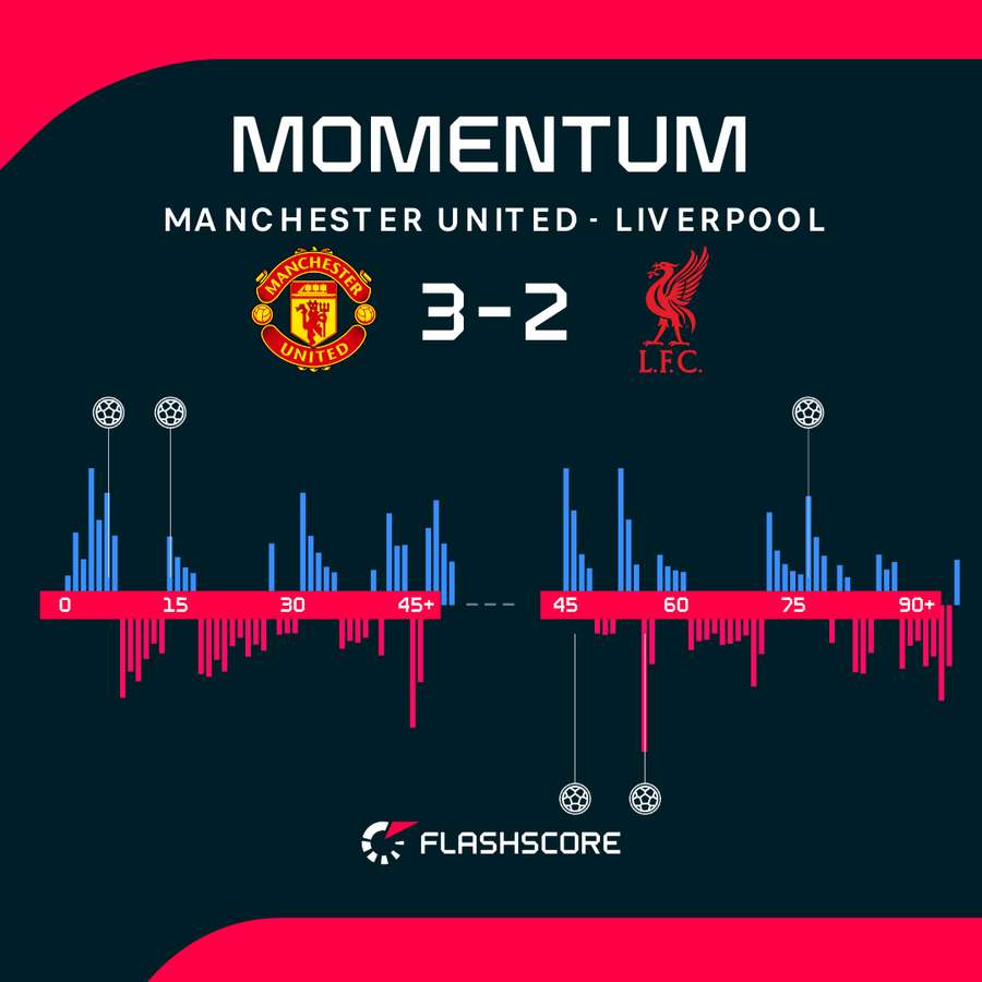 Momentum