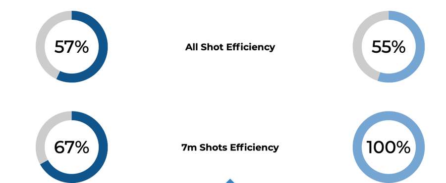 Statistici la pauză