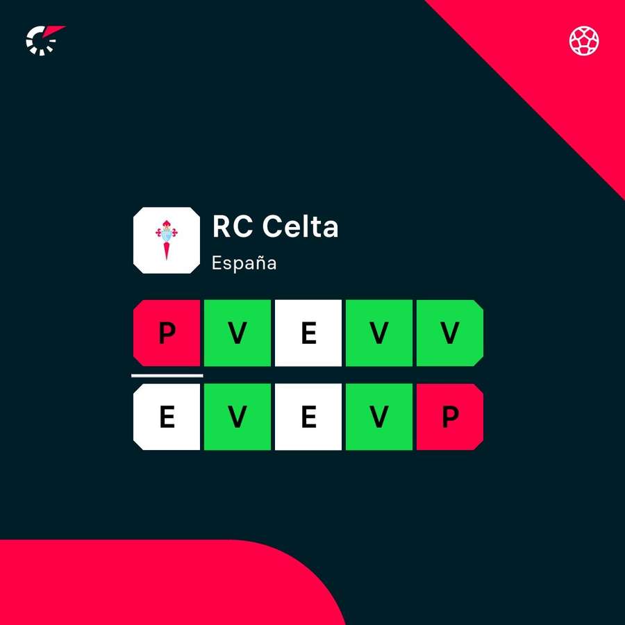 La racha del Celta.