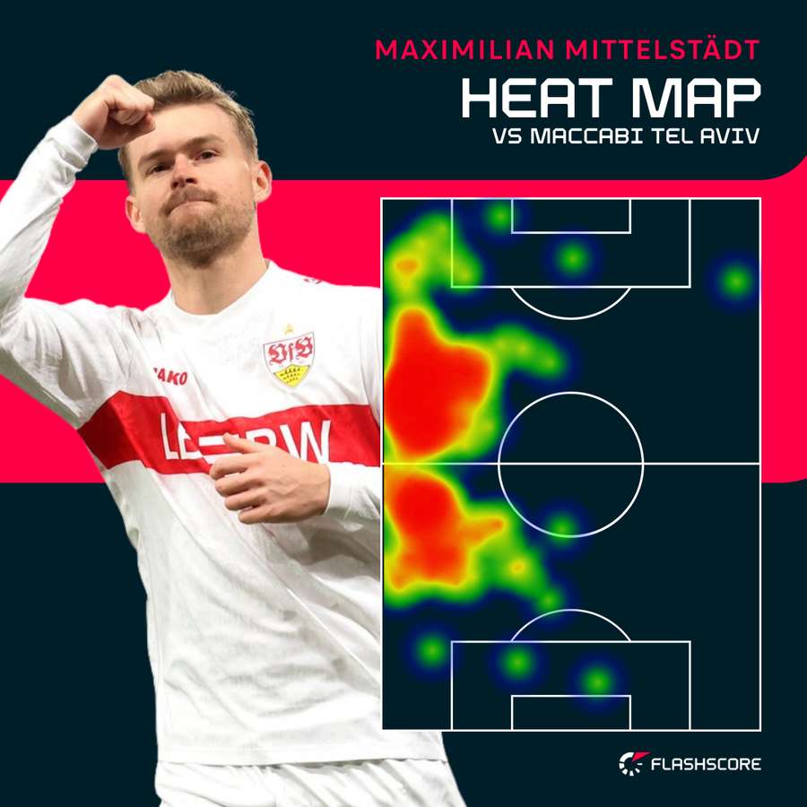 Mittelstadt heat map