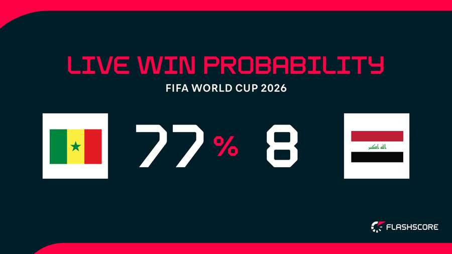 Win probability