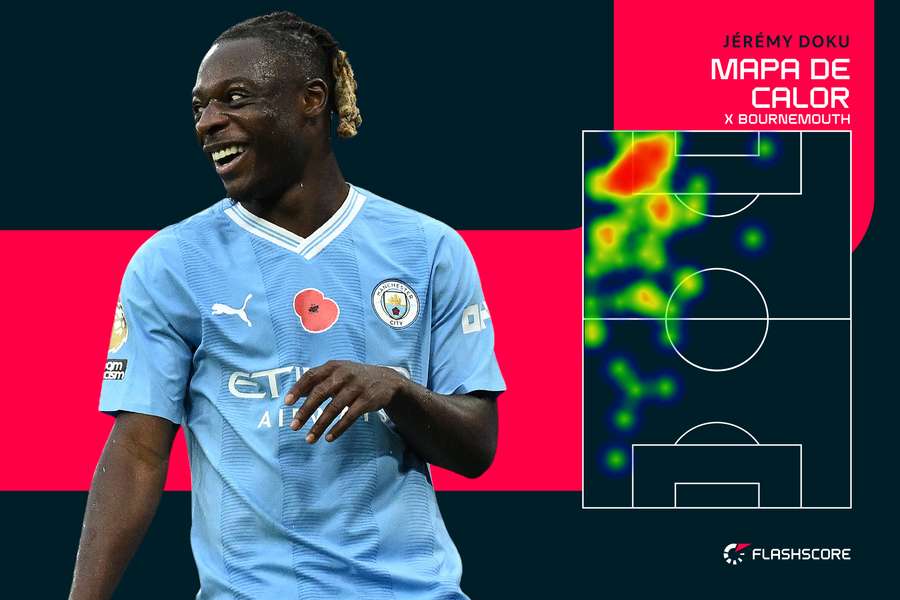 Mapa de calor de Doku contra o Bournemouth Mapa de calor de Doku contra o Bournemouth