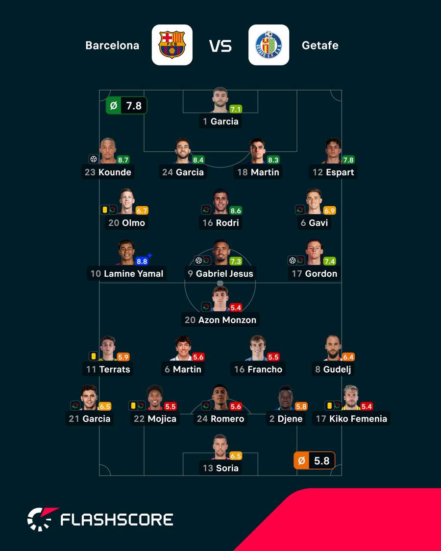Notas finais dos jogadores Notas finais dos jogadores