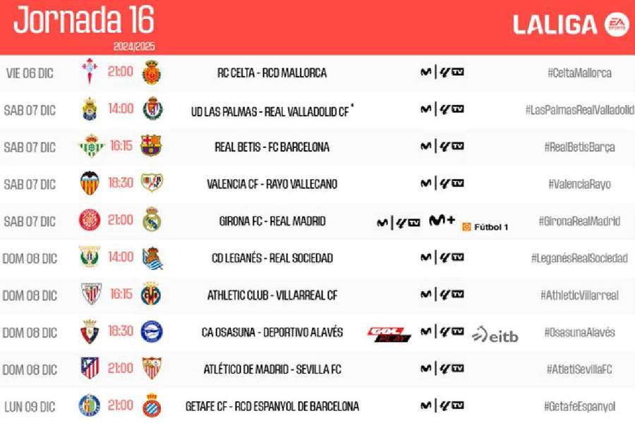 Horarios y canales de TV de la jornada 16 de LaLiga 24/25