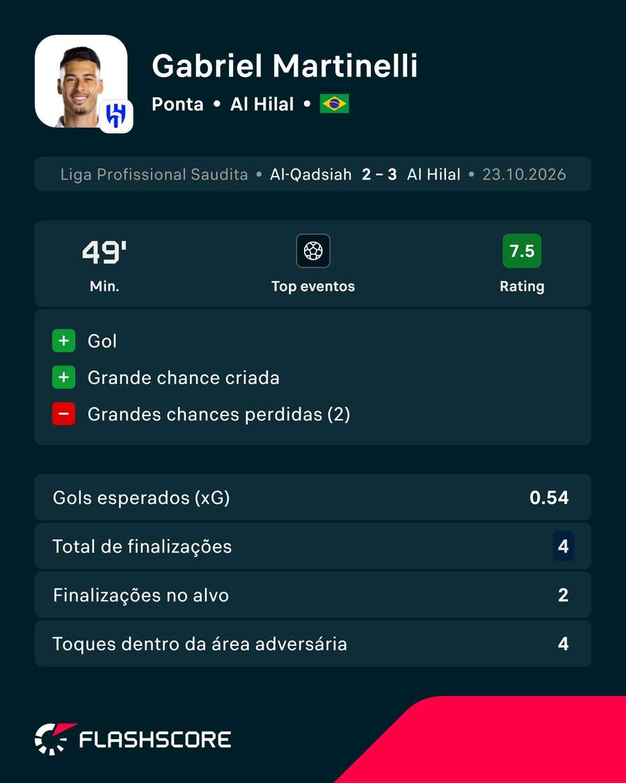 Números de Martinelli em Al-Qadsiah x Al-Hilal Números de Martinelli em Al-Qadsiah x Al-Hilal