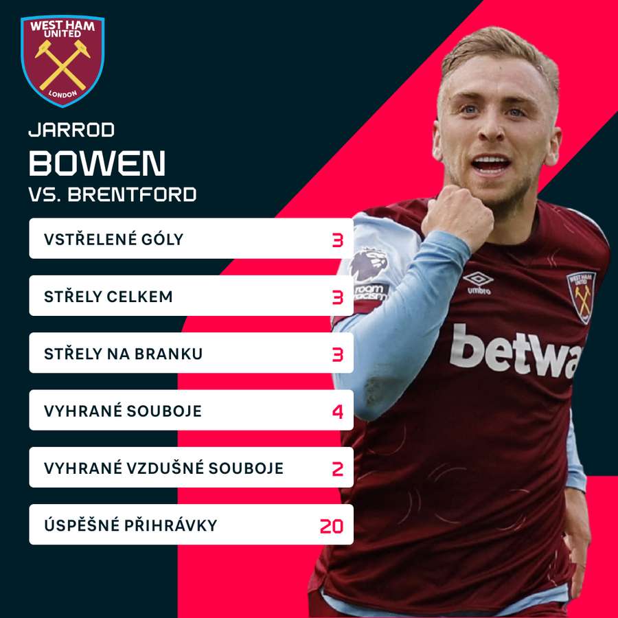 Bowenovy statistiky proti Brentfordu.