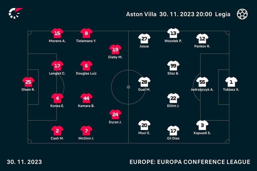 How Villa and Legia start their match