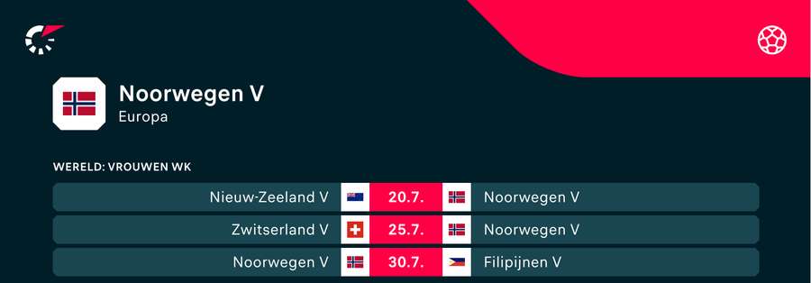 Het WK-programma van Noorwegen