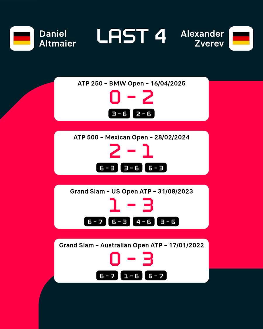 Überblick H2H