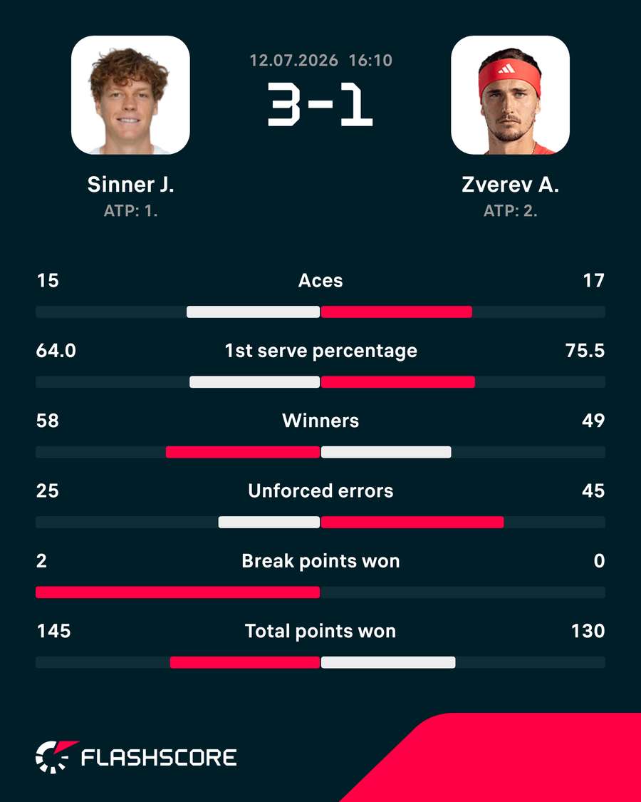 Key match stats Key match stats