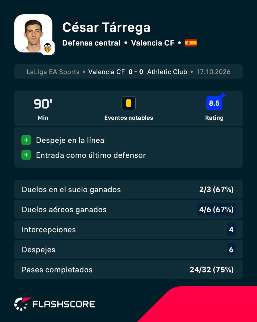 Jugador del partido Jugador del partido